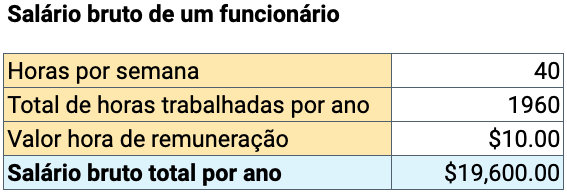 Preço baseado em mão de obra custo salário bruto para um funcionário