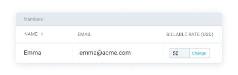 Member rate