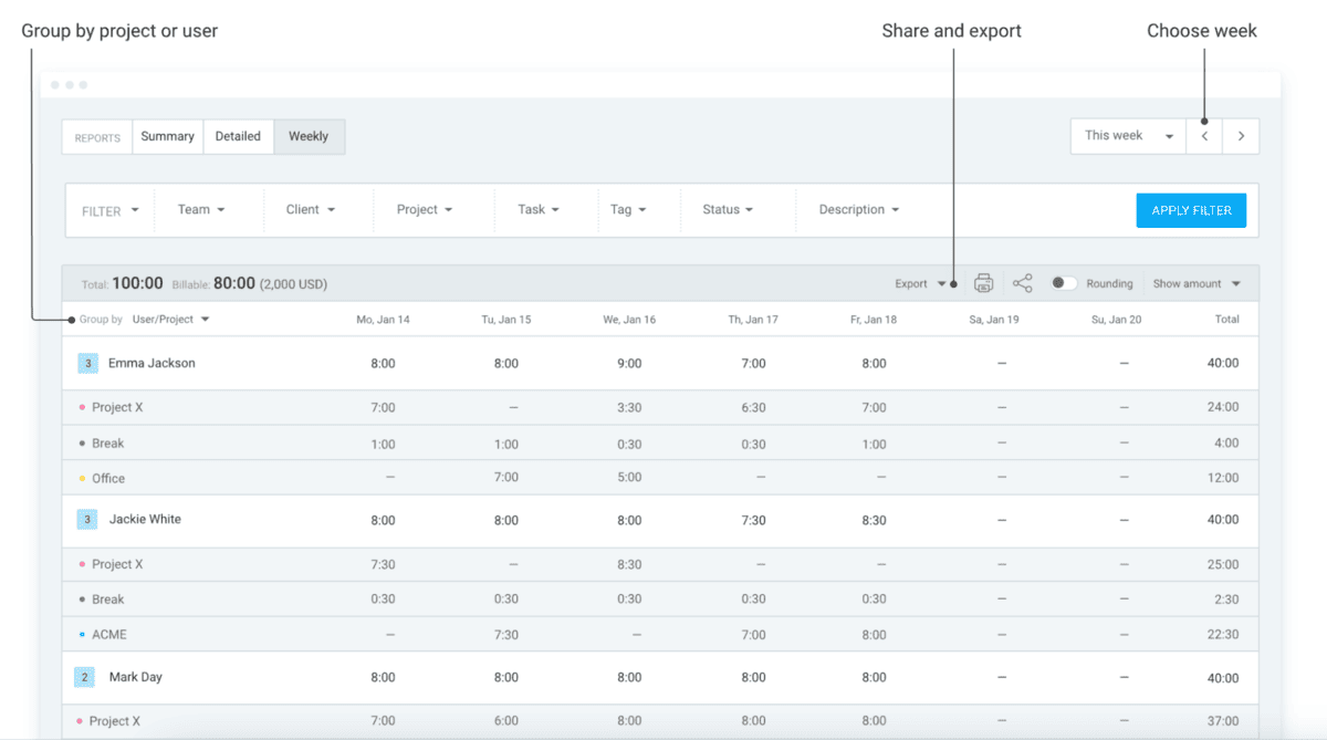 Weekly time reporting and overtime calculation