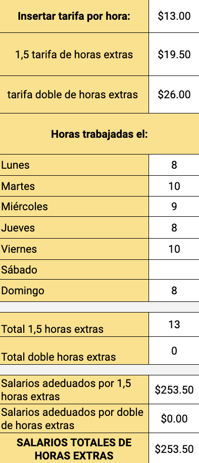 salarios de la calculadora de pago de horas extras