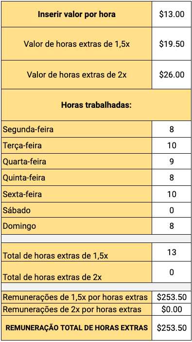 Calculadora de hora extra