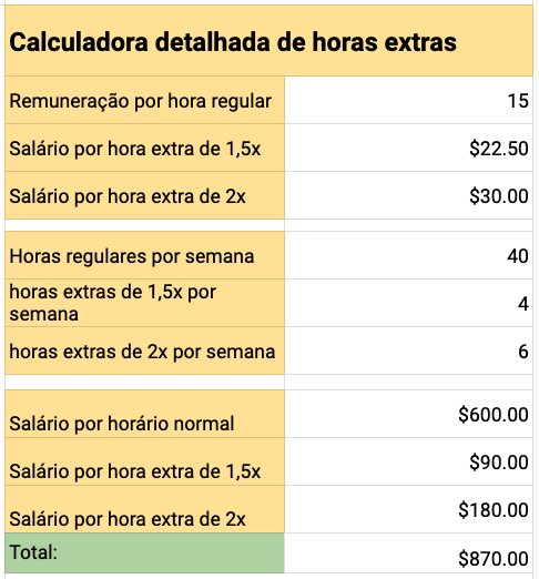 Calculadora de hora extra