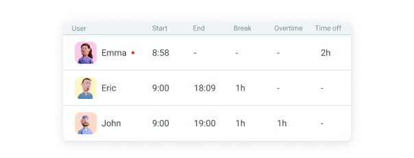 Clockify Feature