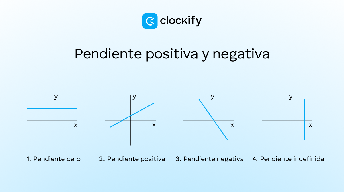 Pendiente positiva y negativa
