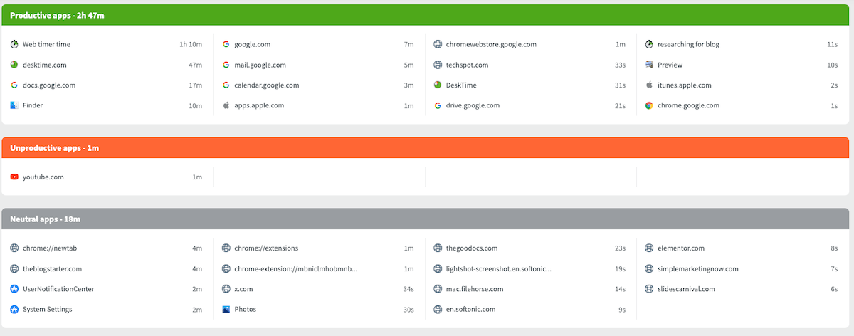 Productive, unproductive, and neutral app/URL list in DeskTime