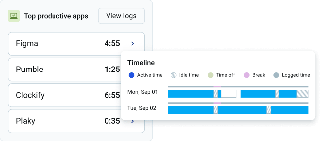 Productivity improvement