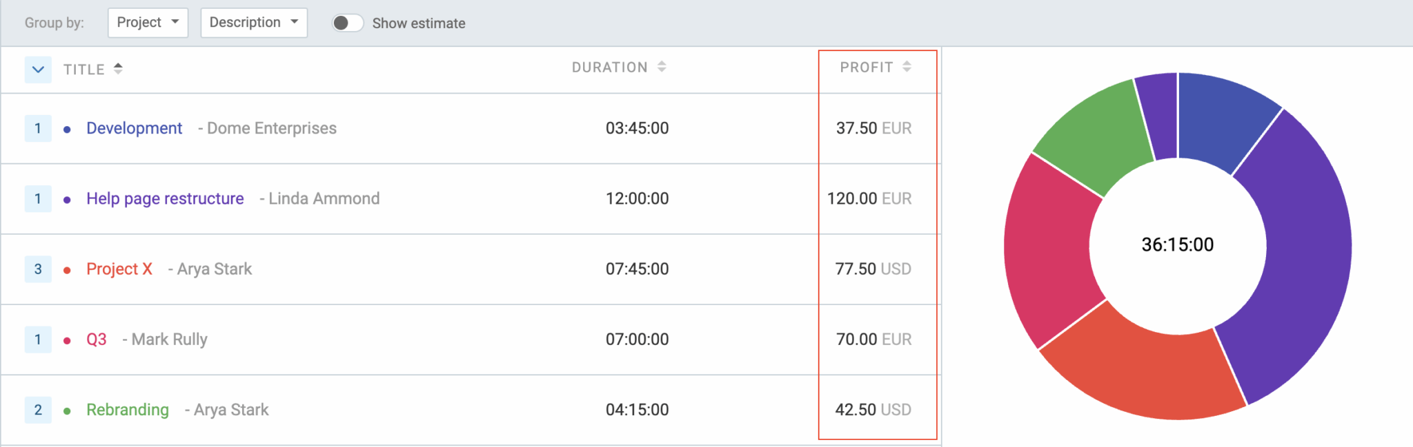 Veja lucro no Clockify