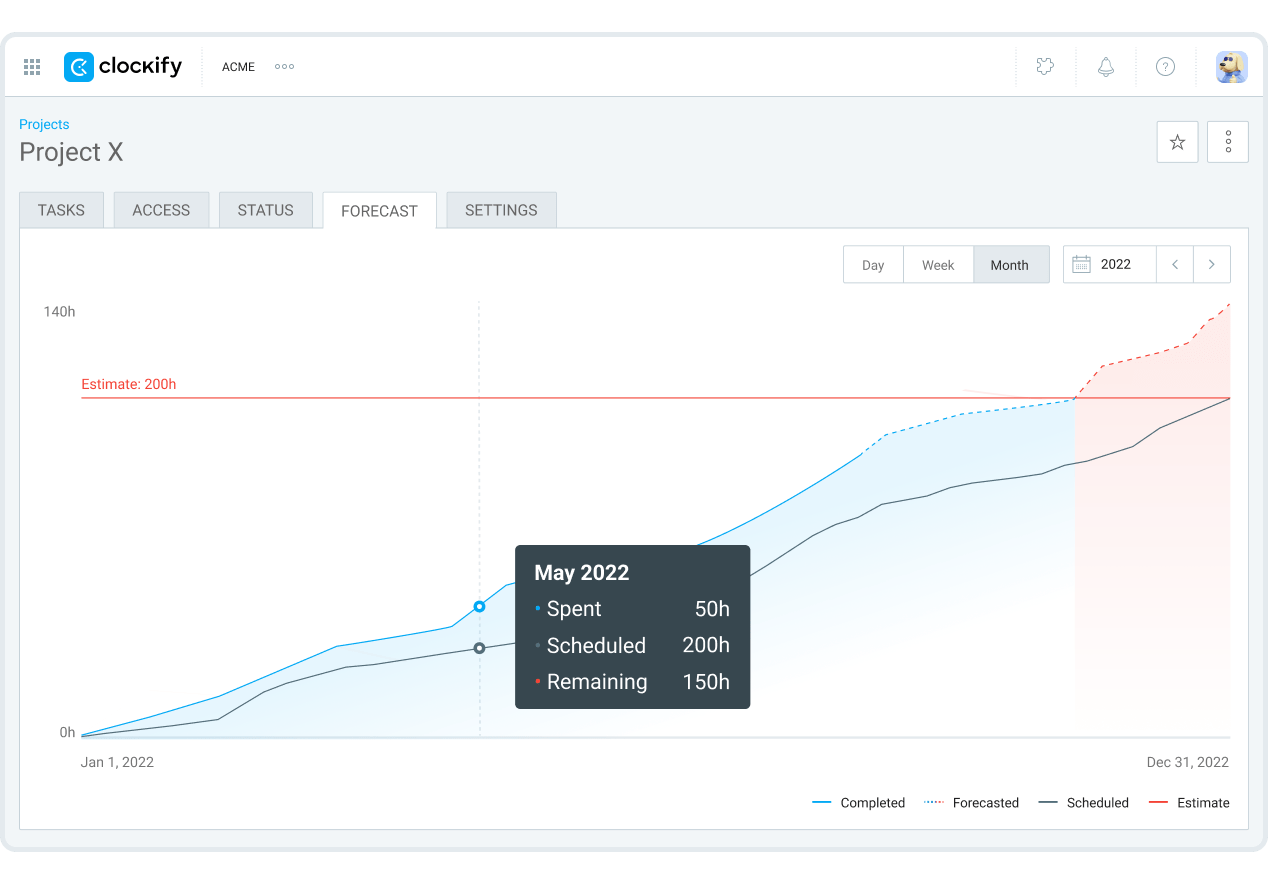 Project forecast