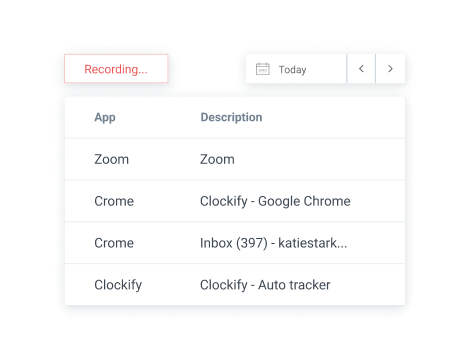 Recorded activities