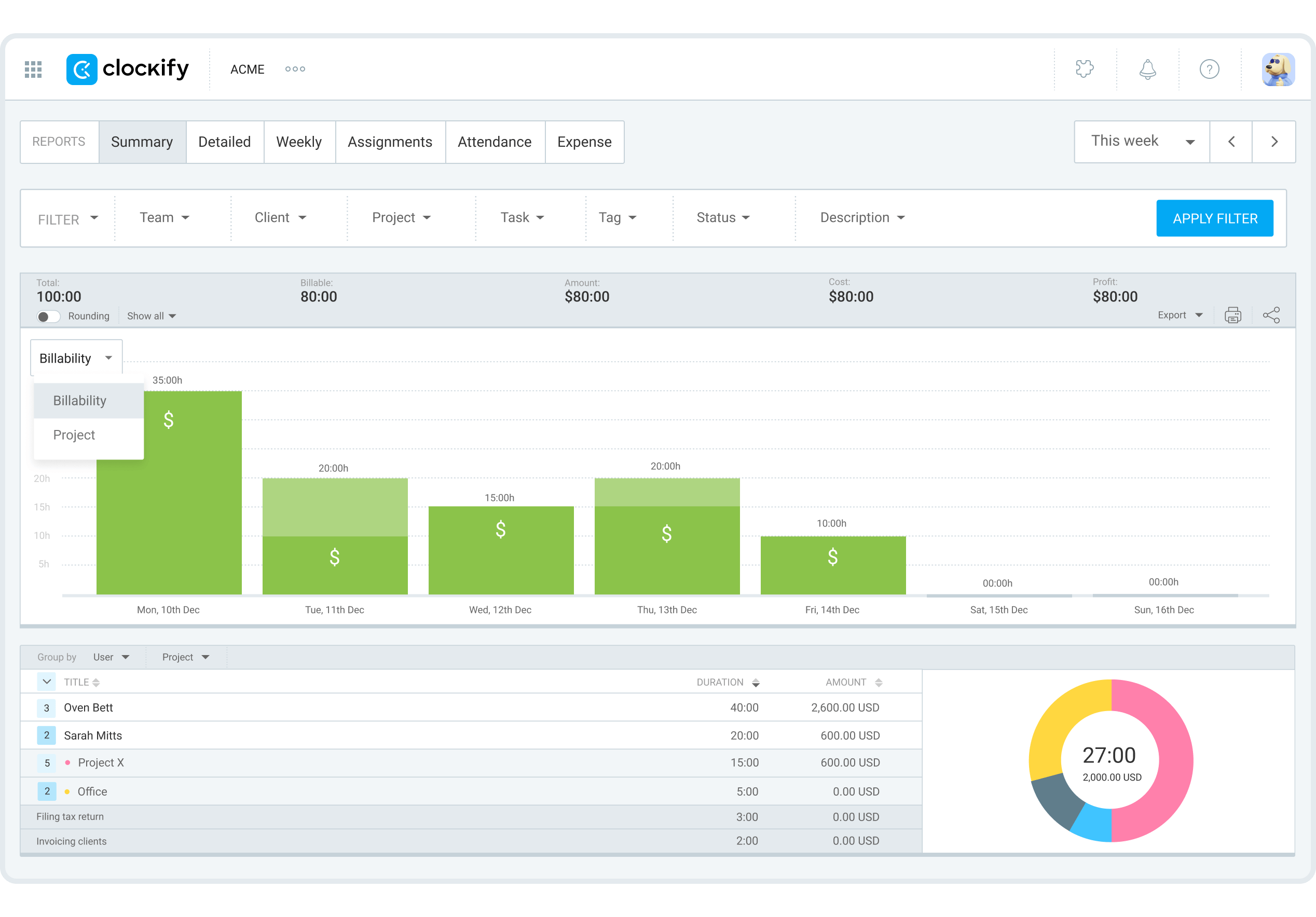 Clockify reports feature