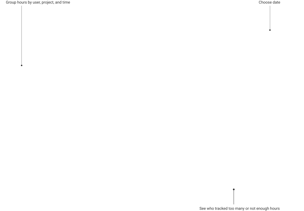 Assignments explainer