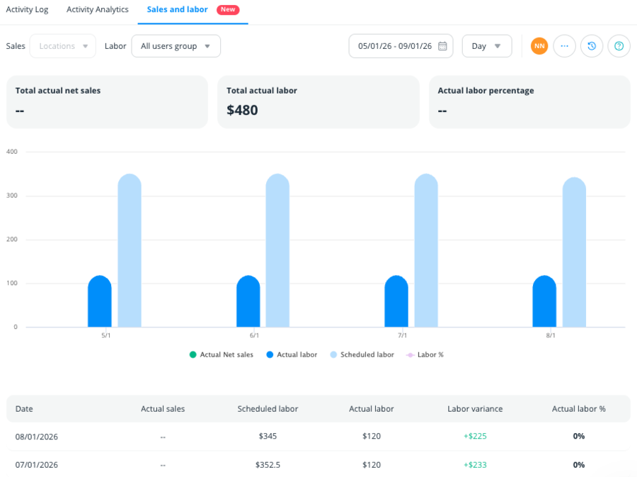 Sales and Labor in Connecteam