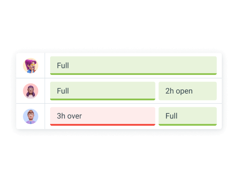 Scheduling