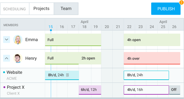 Scheduling employees