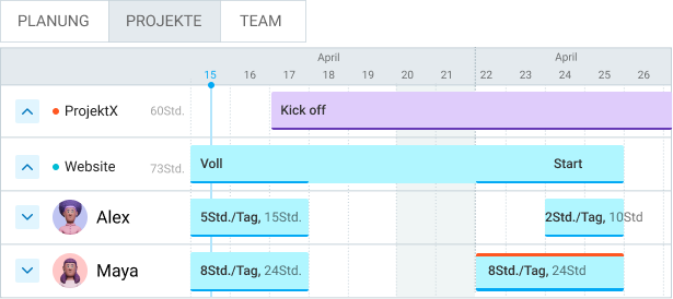 Zeitplan für Projekte and Schichten