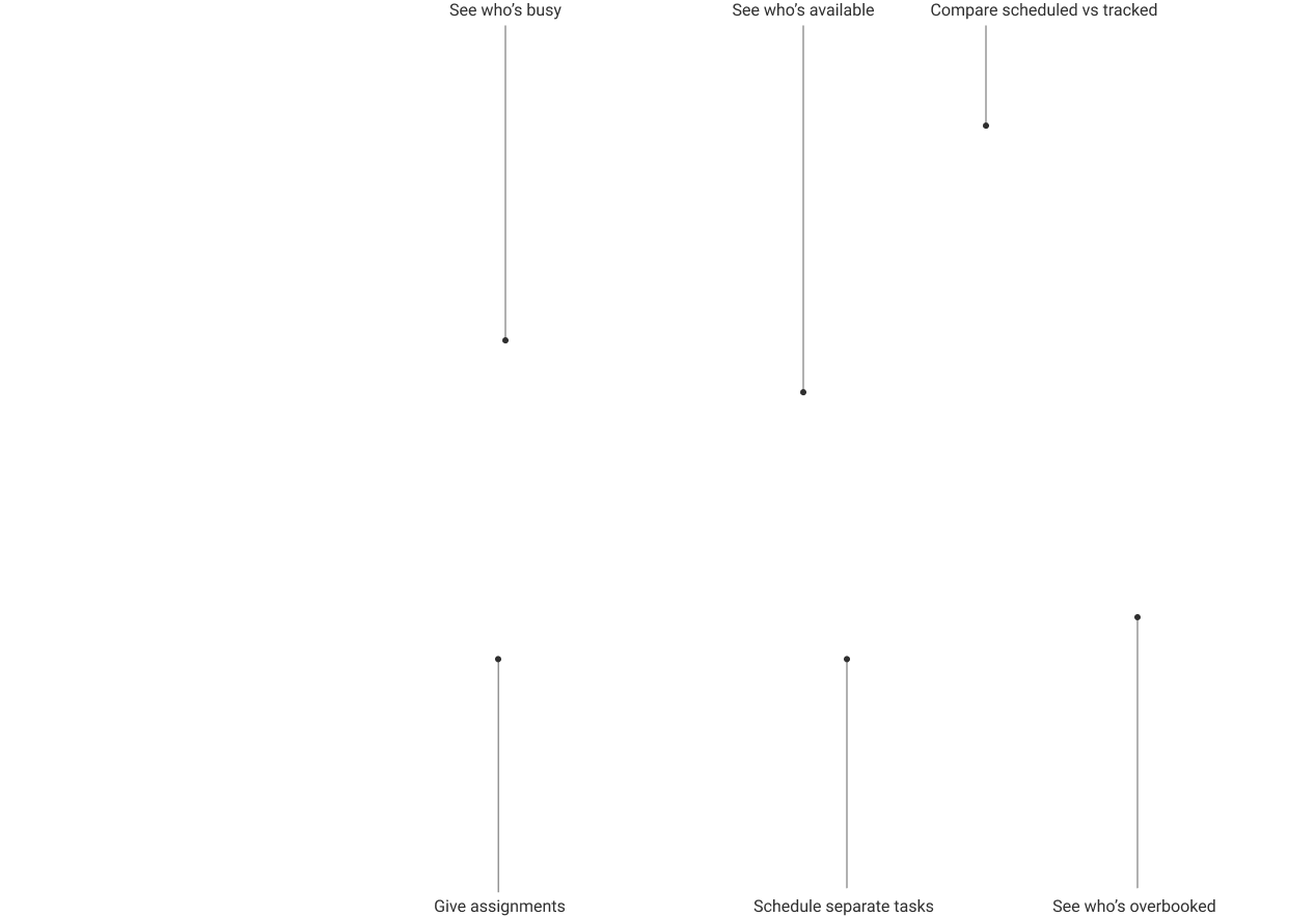 Time tracker explainer