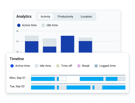 Track results in Activity monitorings