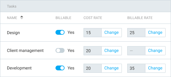 Task Rates