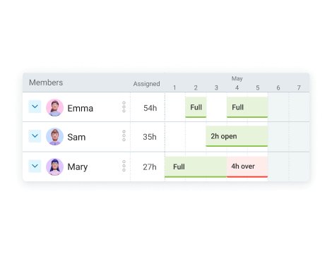 Team capacity