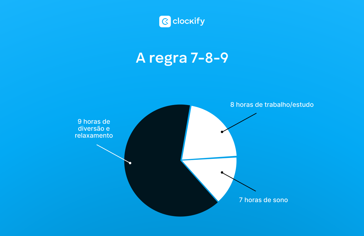Regra 7-8-9