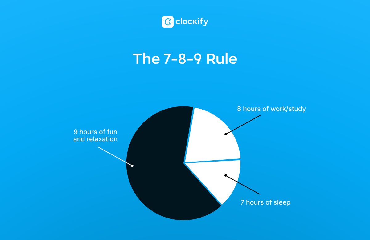 The 7-8-9 rule