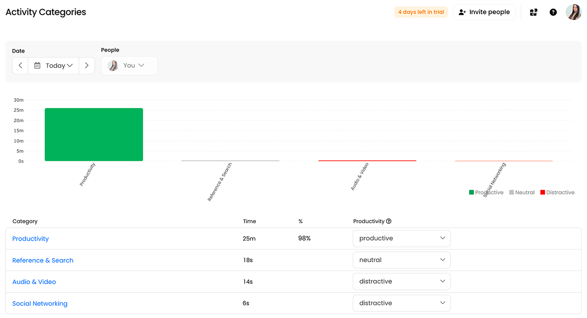 The Activity categories section in TimeCamp