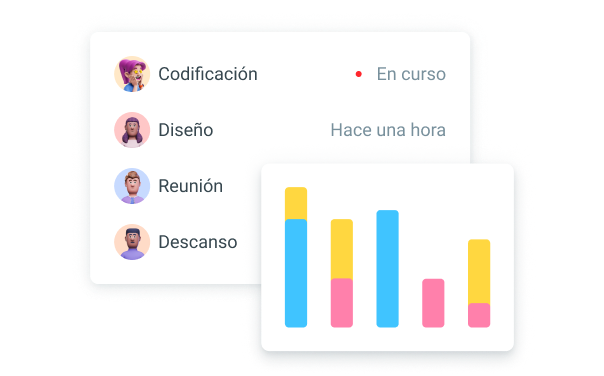 Actividad