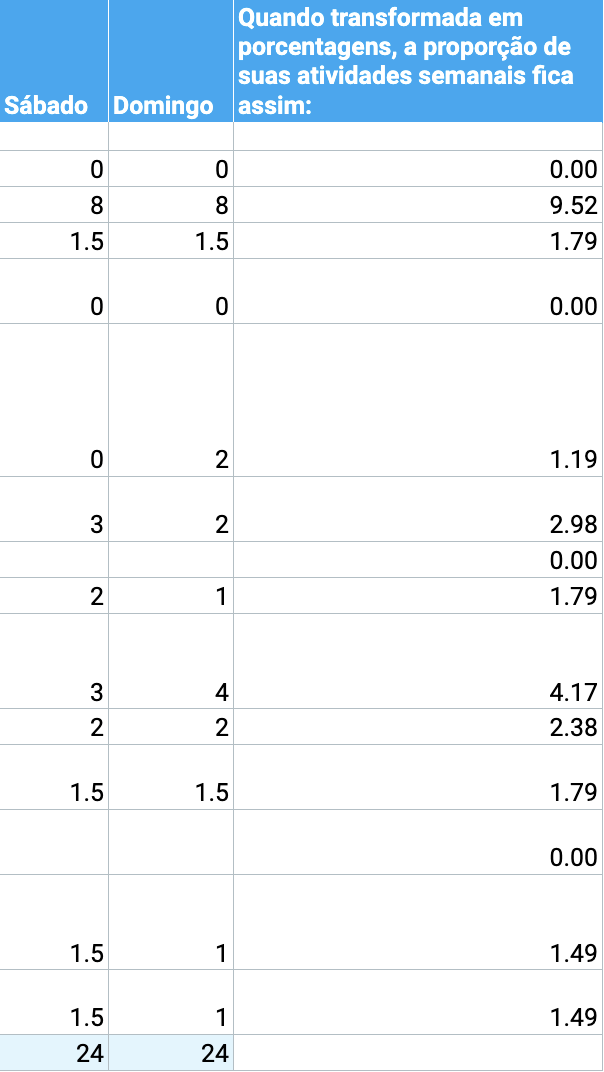 Calculadora de gerenciamento de tempo para estudantes