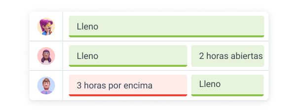 Planificación
