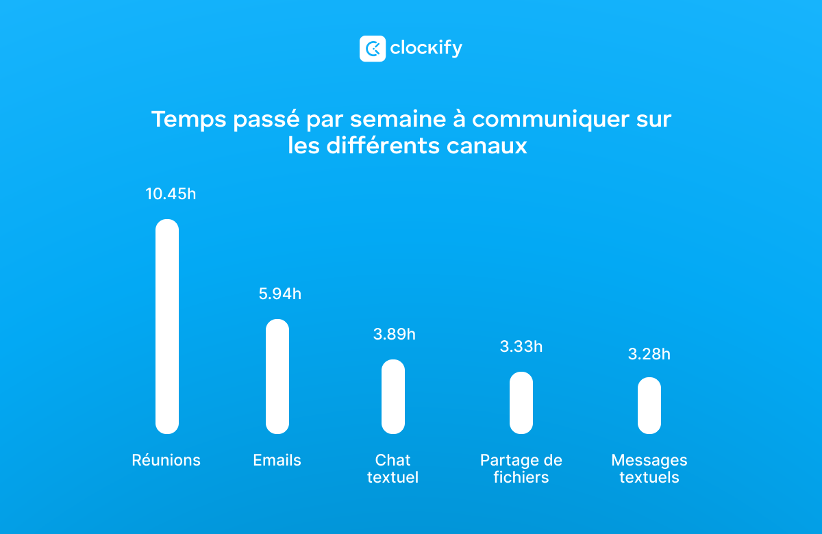 Statistiques