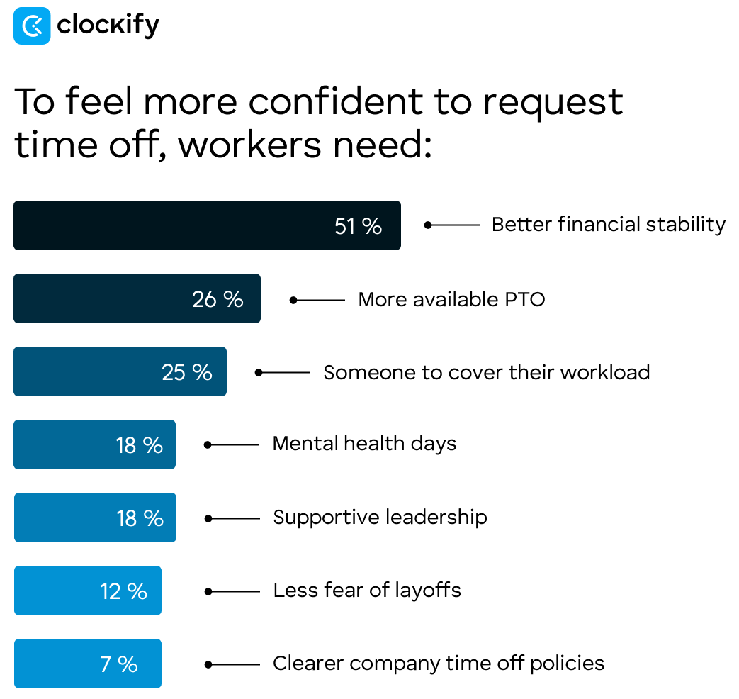 to request time off workers need