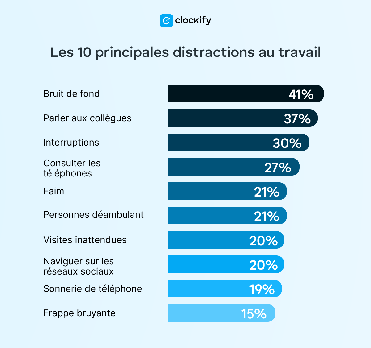 Statistiques