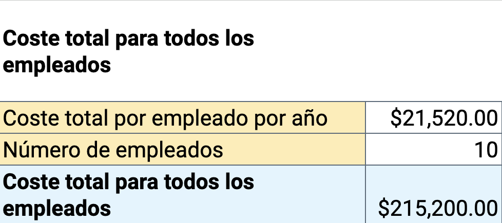 precios basados en la labor, coste total para los empleados por año