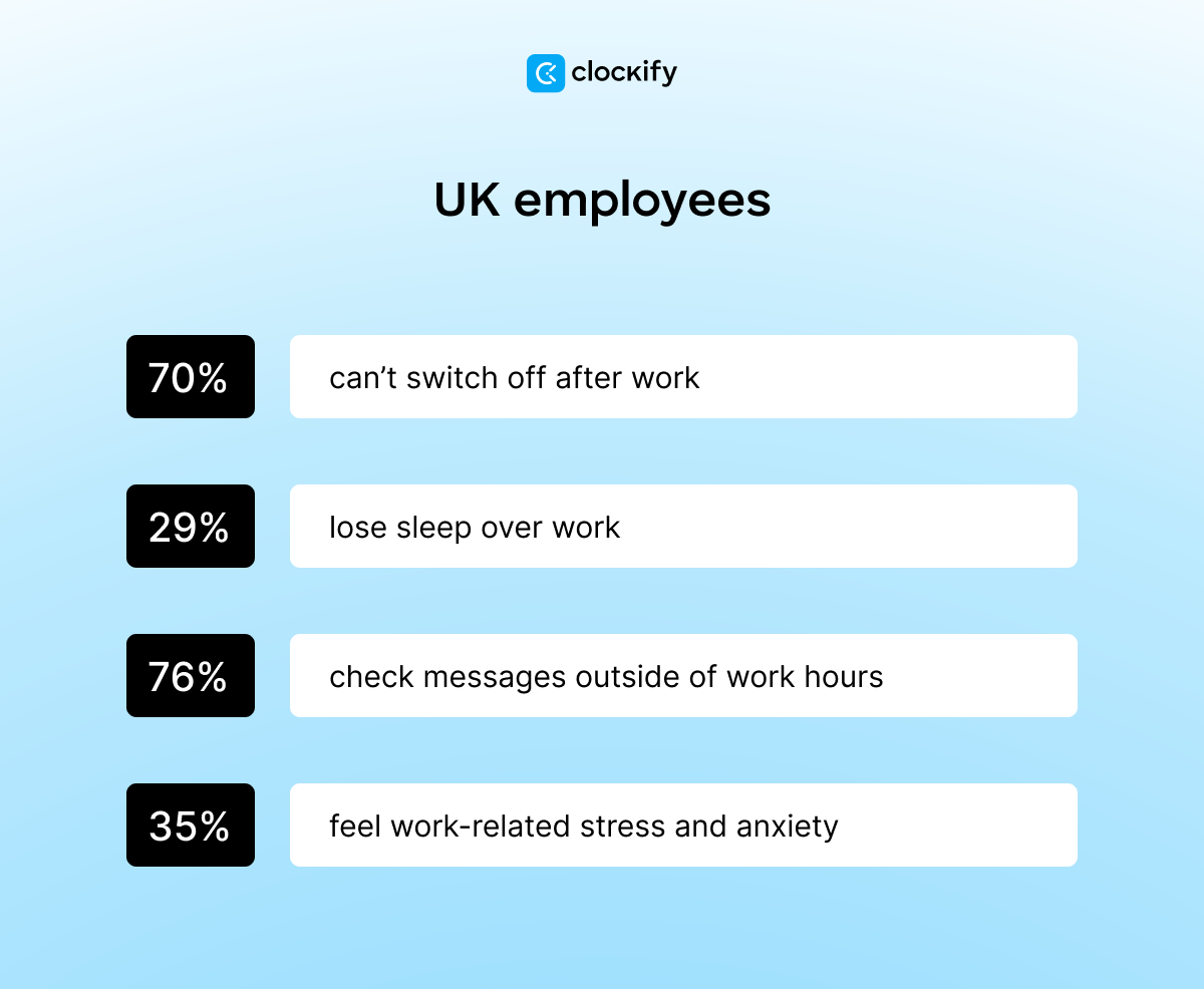workaholism in the UK