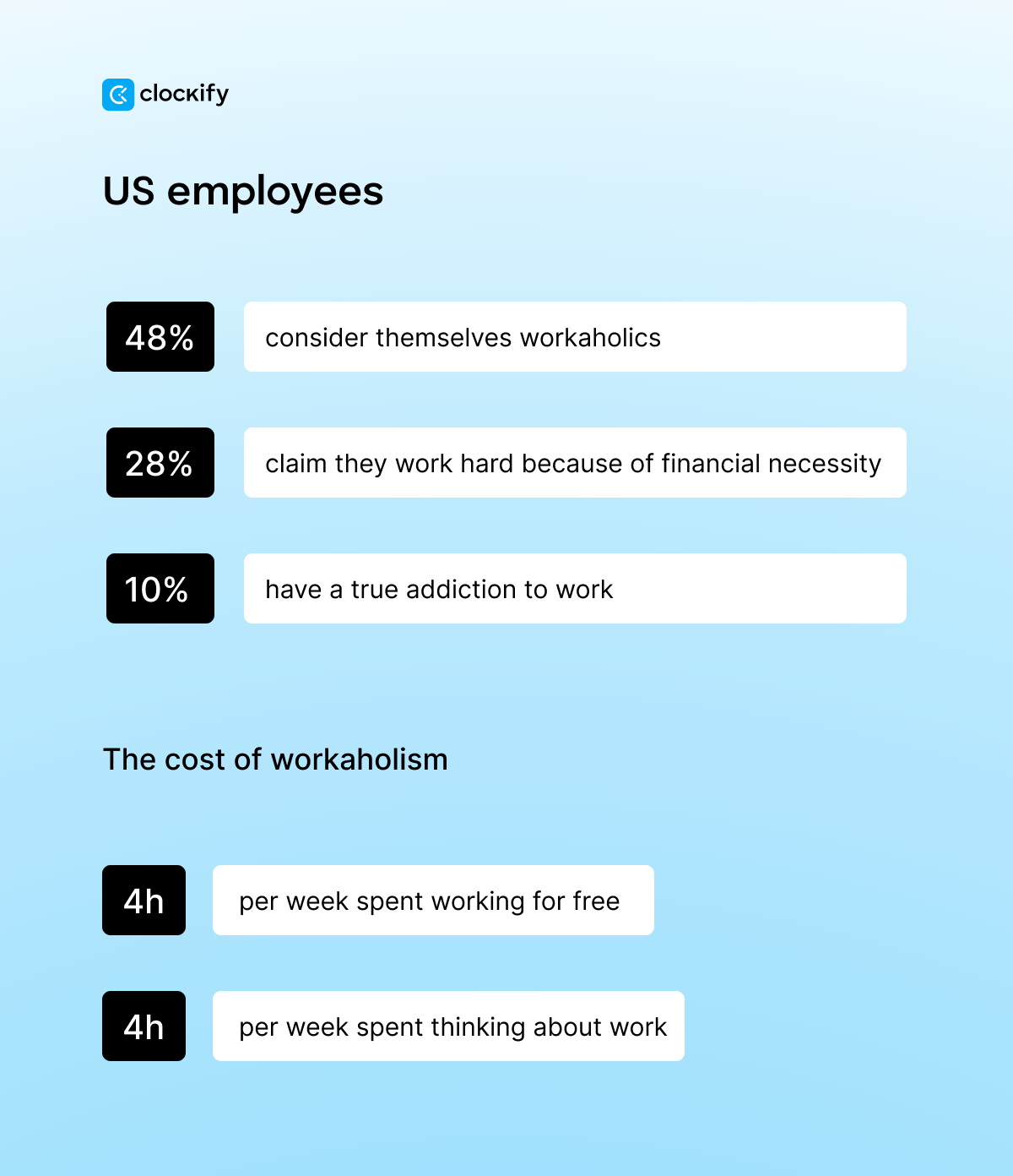 workaholism in the US