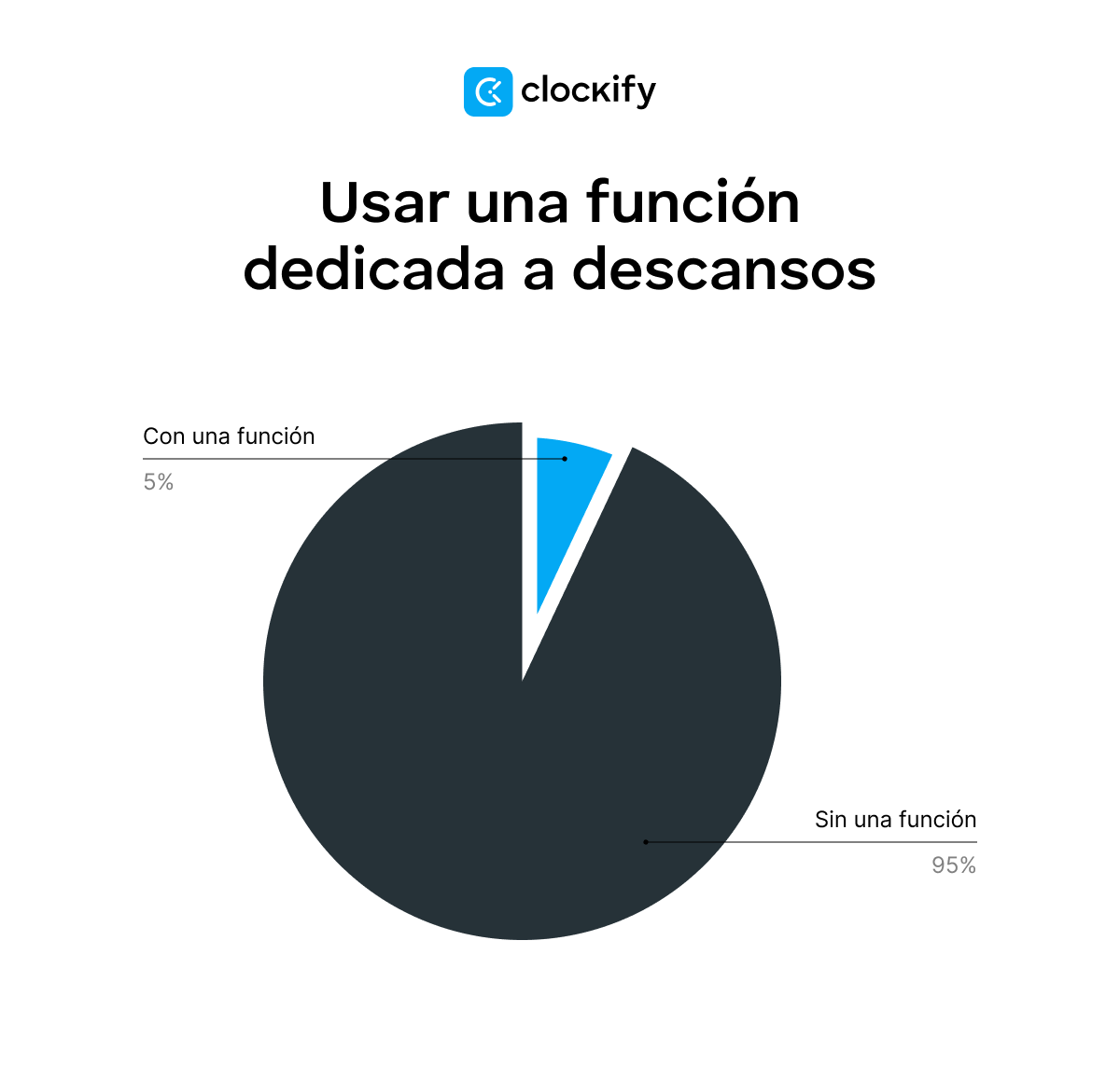 usar una función dedicada a descansos