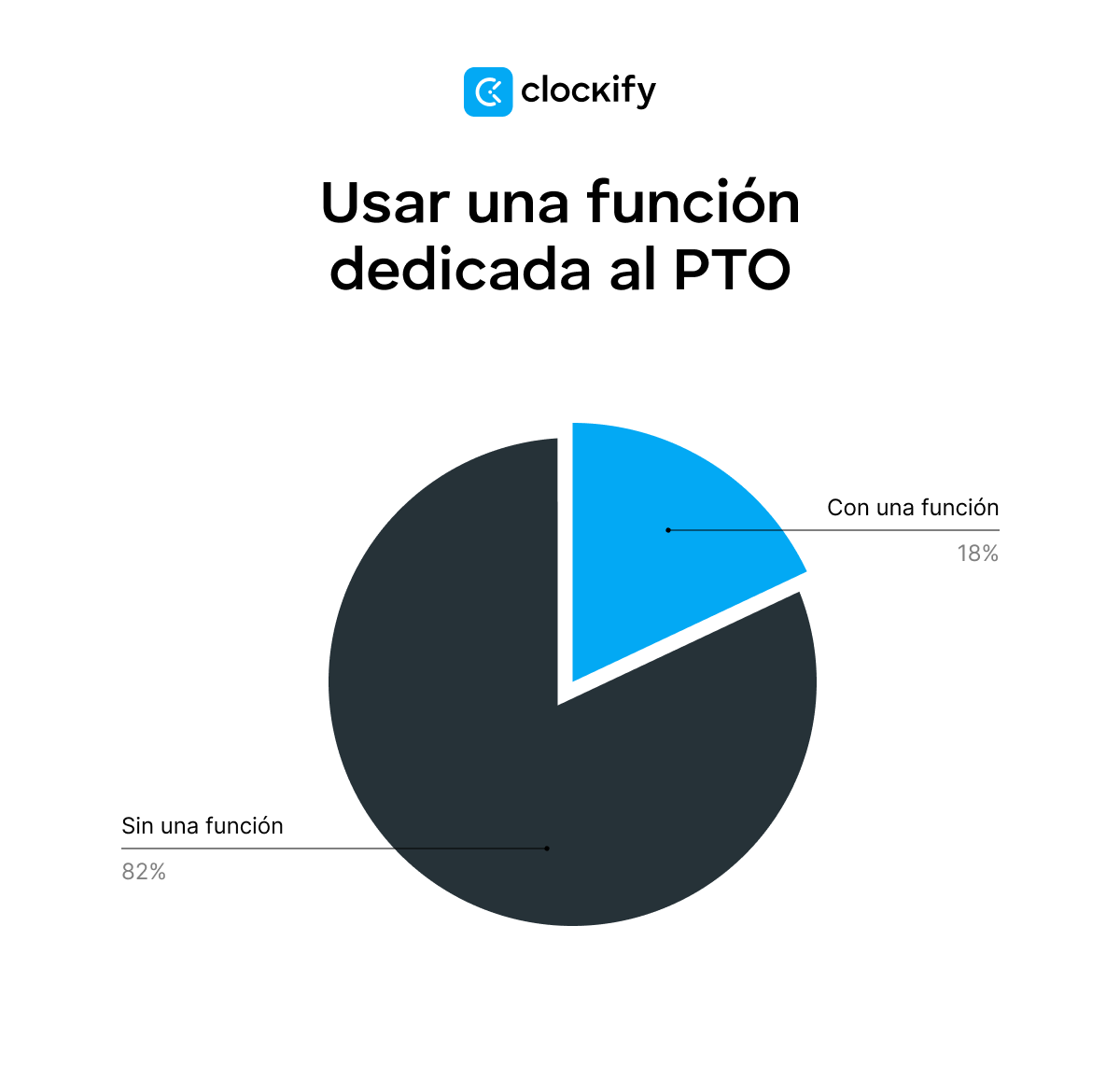 usar una función dedicada a PTO