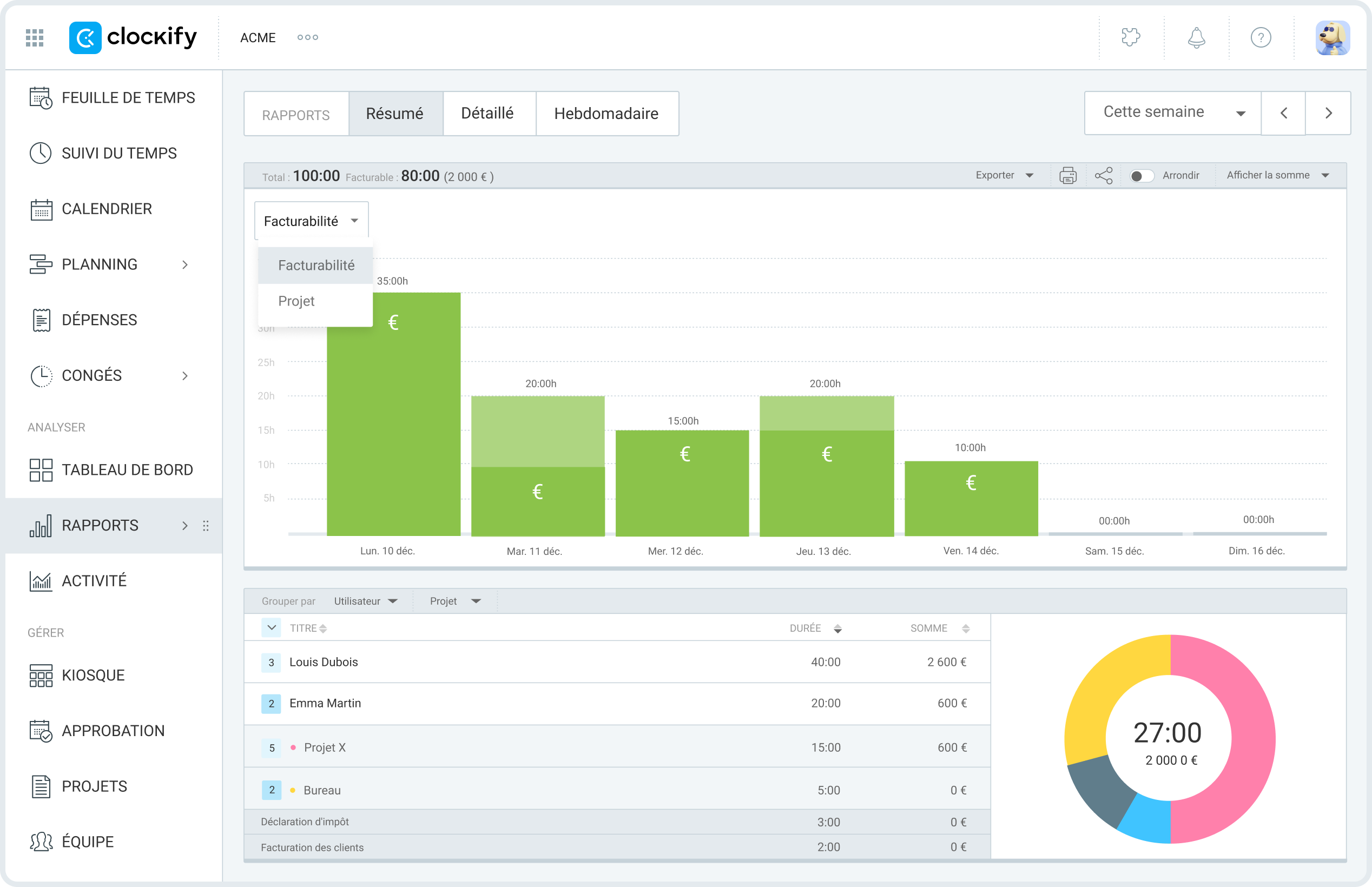 Summary reports in Clockify