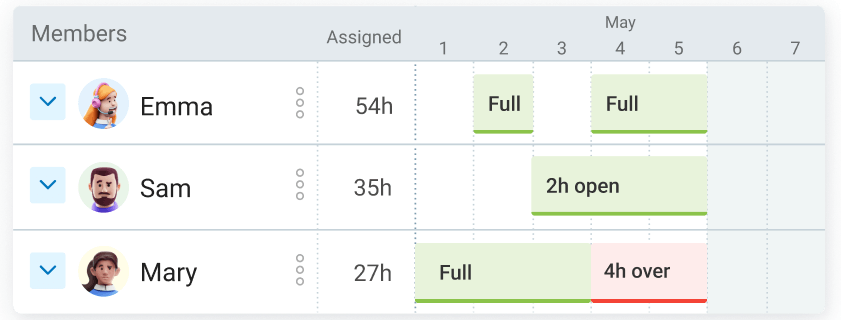 visual timeline in Clockify