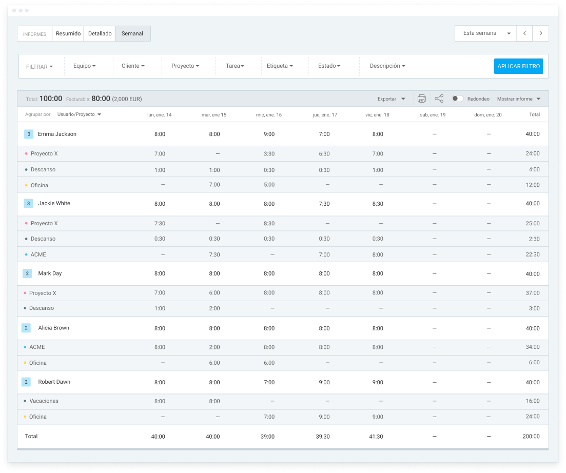 Informe de productividad de Clockify