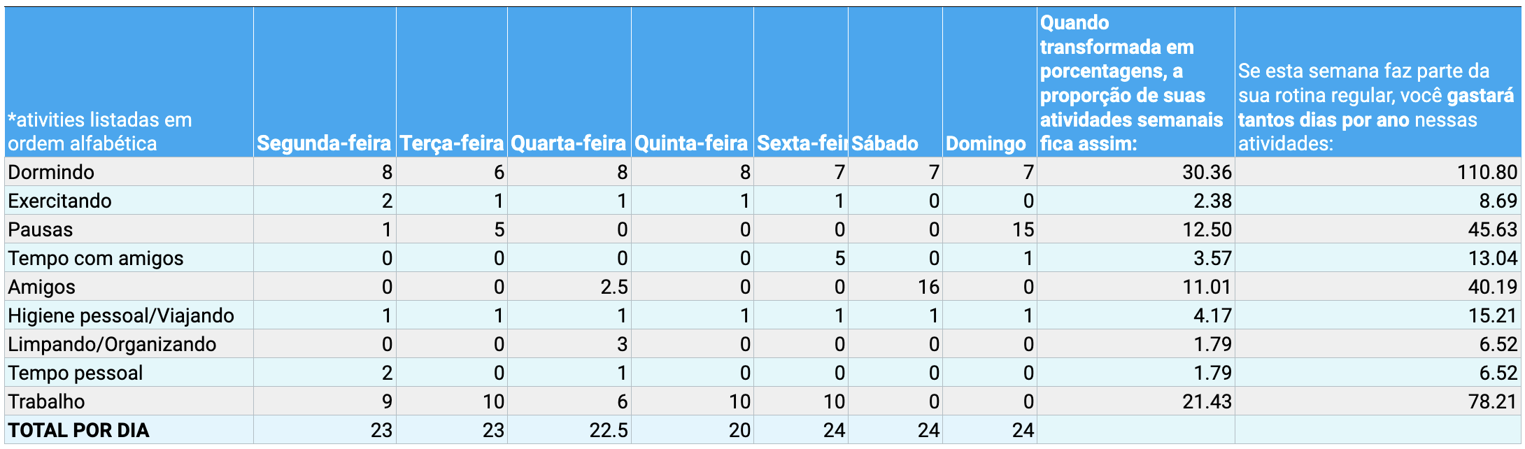 Calculadora de gerenciamento de tempo semanal