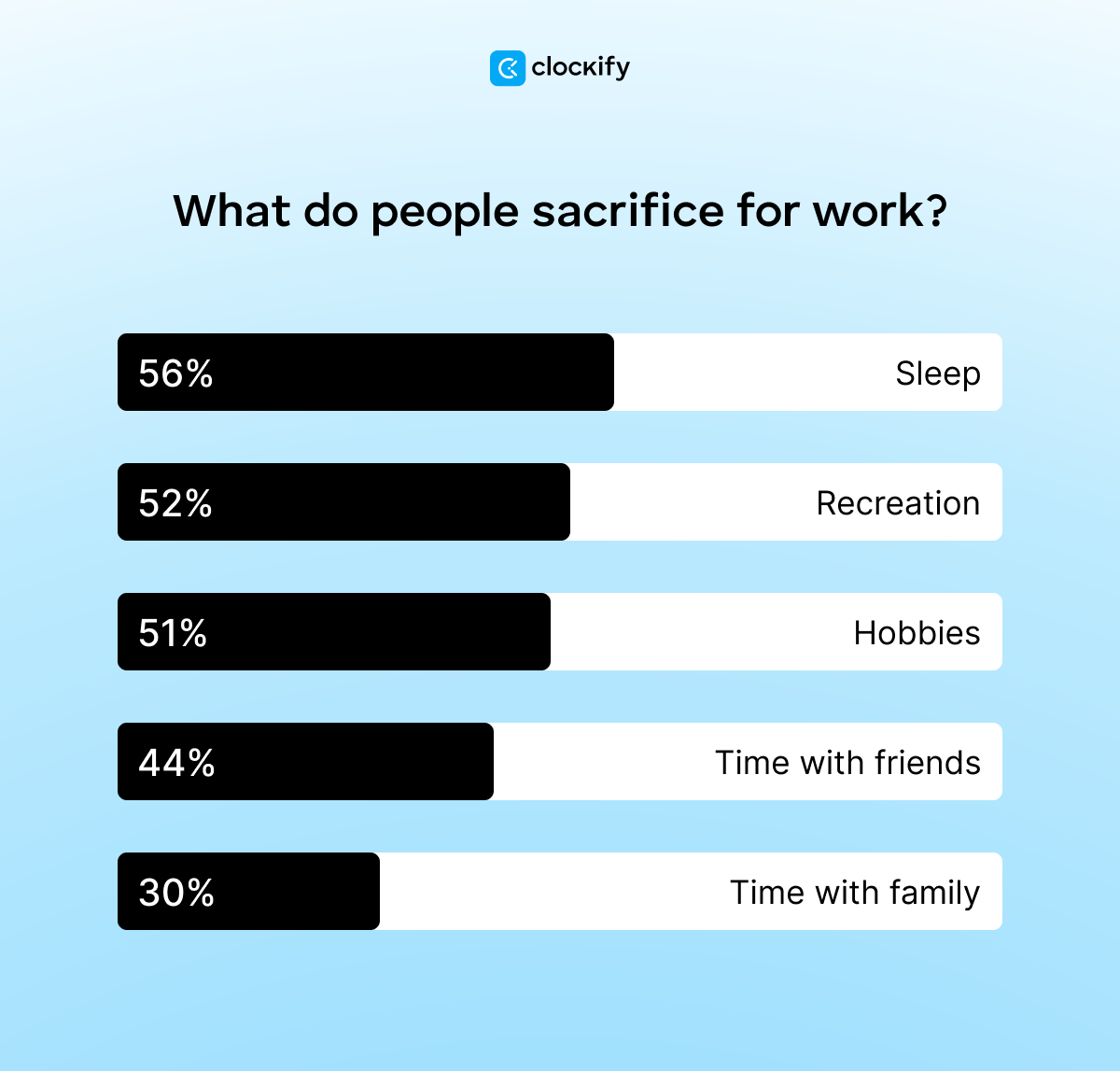 what do people sacrifice for work