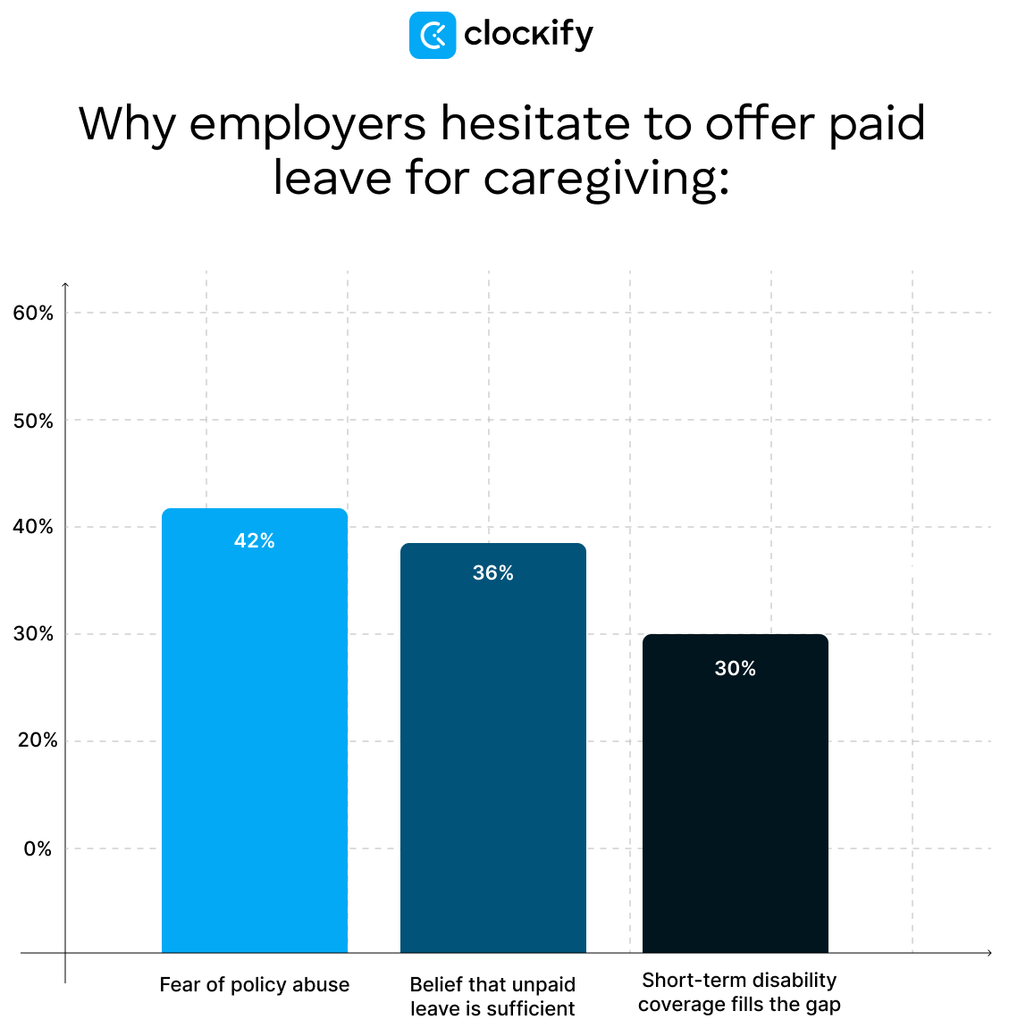 why employers hesitate to offer paid leave