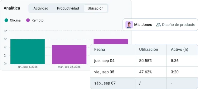 Visibilidad de empleados