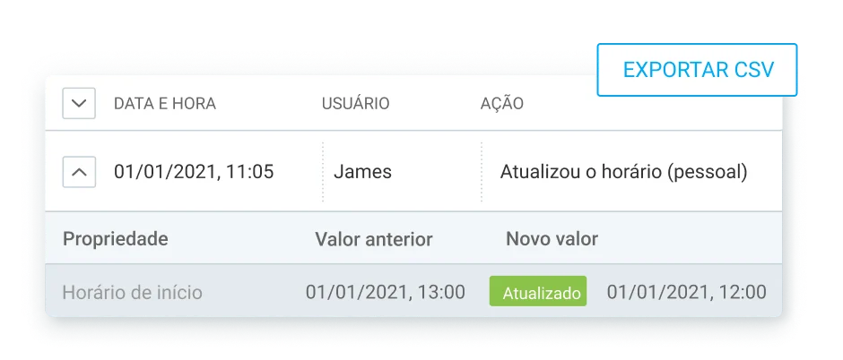 Integridade dos dados