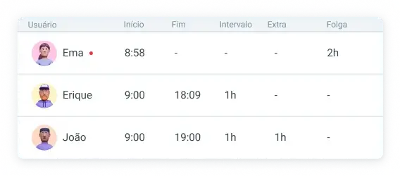 Presença