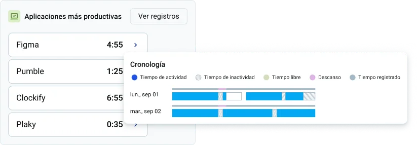 Mejoras de productividad