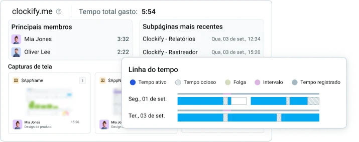 Monitoramento de atividades