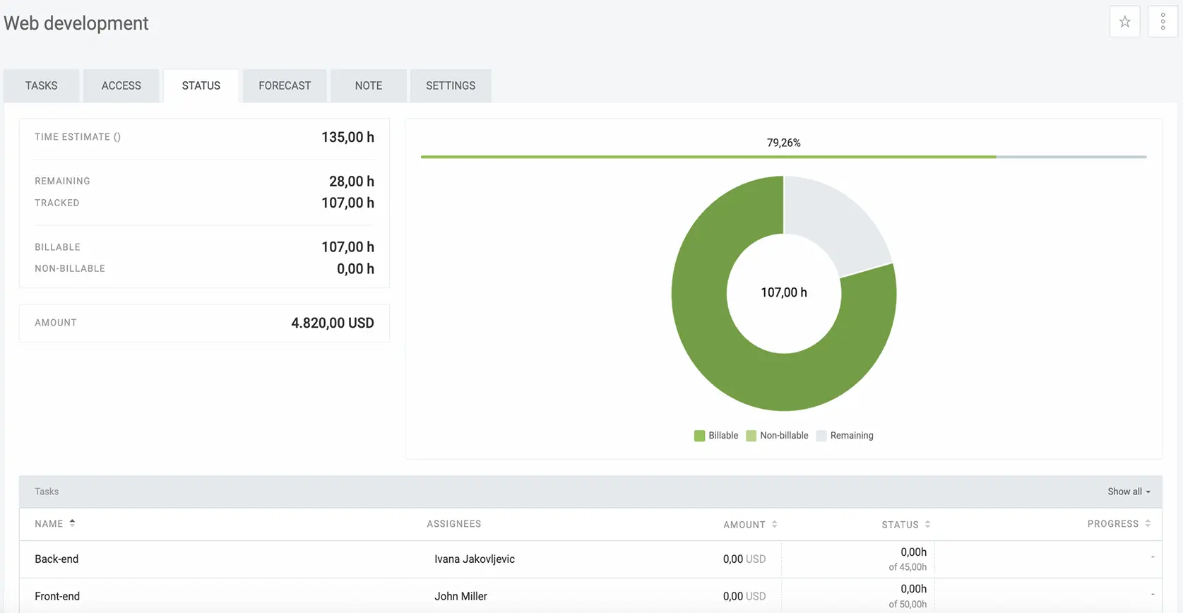 Tracking project progress in Clockify